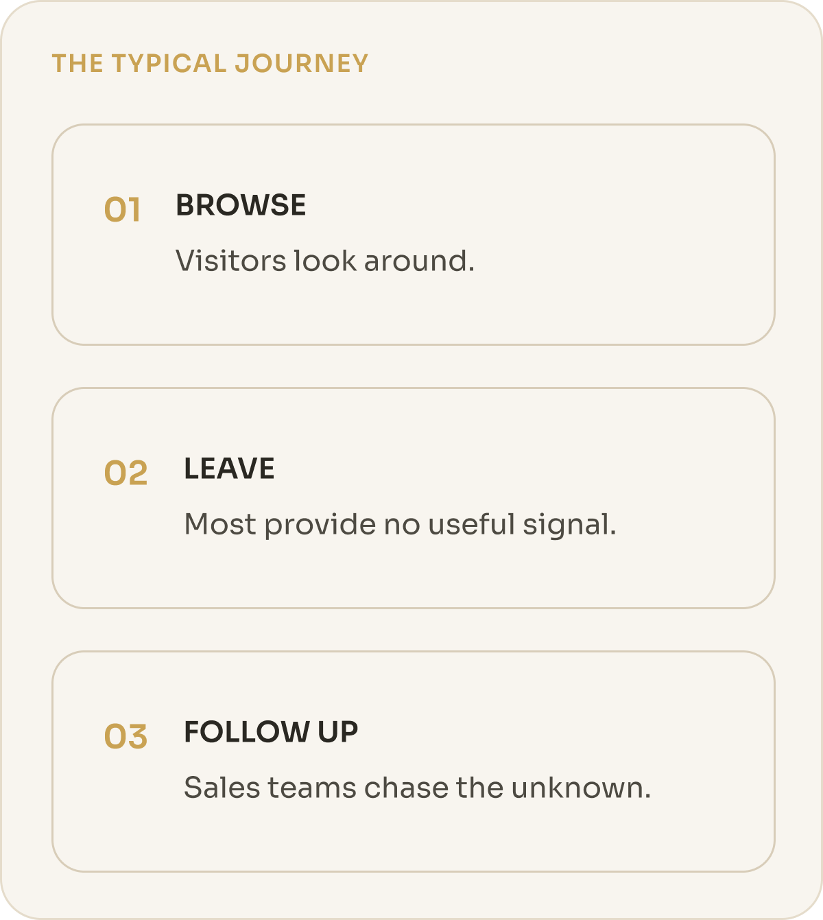 The Typical Journey